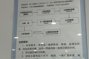 嘉峪关市东莞入职体检流程